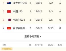 莫斯科中央陆军获胜，俄超联赛积分榜领先