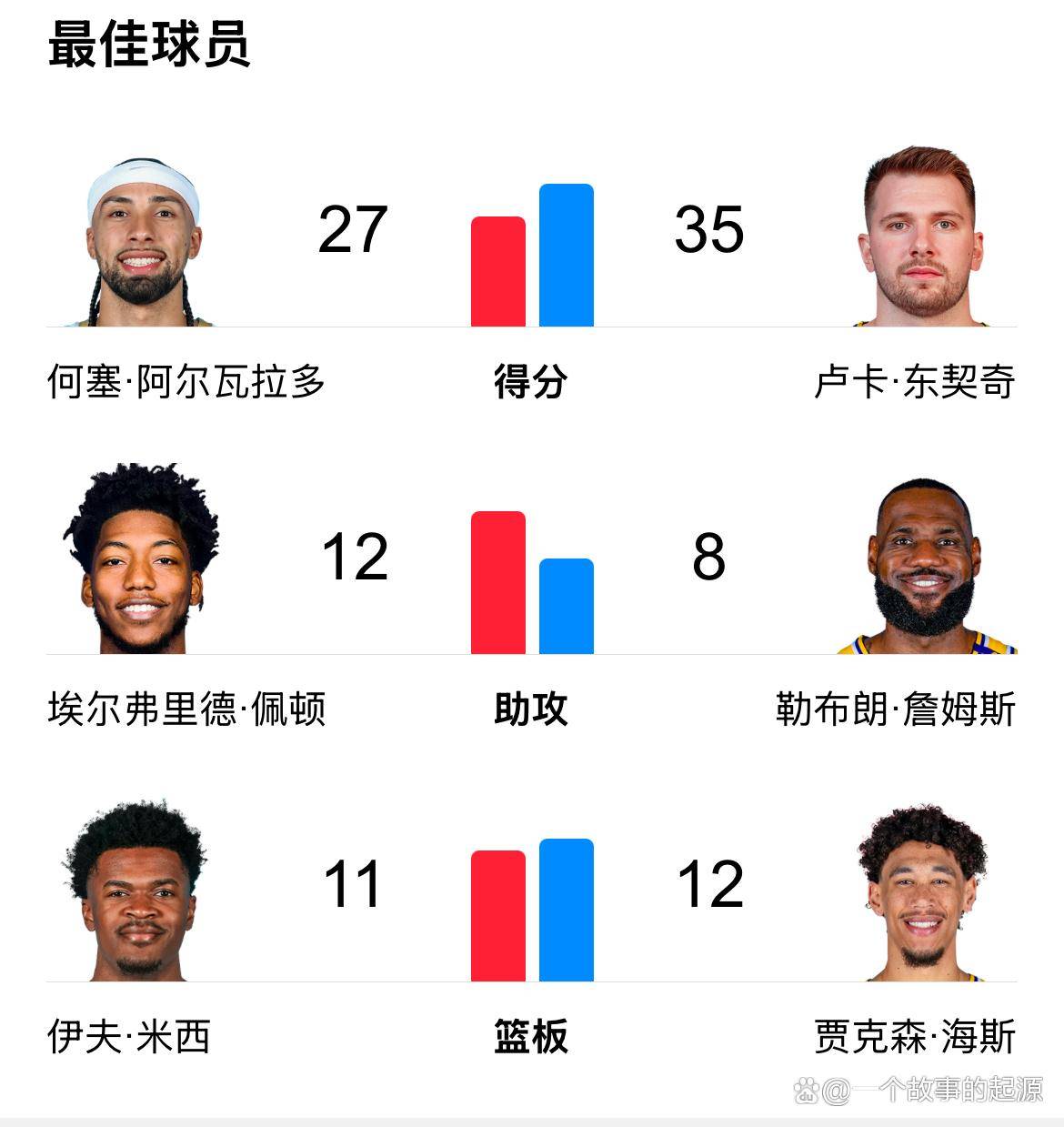 鹈鹕三巨头联手，三连败得分突破，官方宣布新规冲击季后赛！